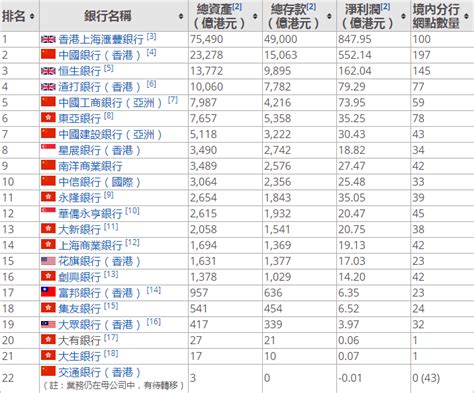 香港私人銀行排名 2/23什麼星座